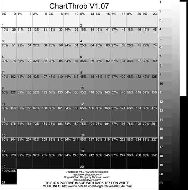 ChartThrob: A Tool for Printing Digital Negatives